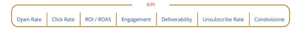 metodo email marketing le KPI